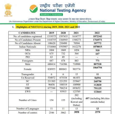 neet 2023 marks vs rank